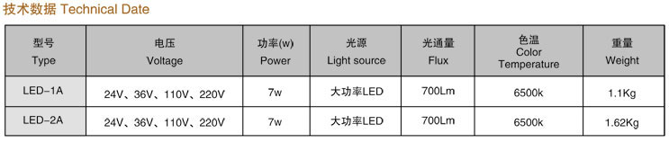 LED-1A