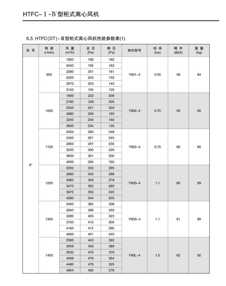 离心排烟风机