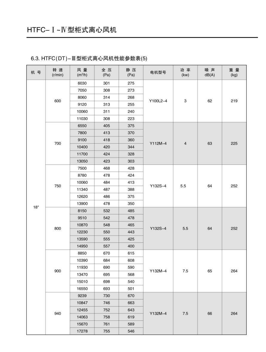 离心排烟风机