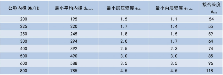 雙壁波紋管