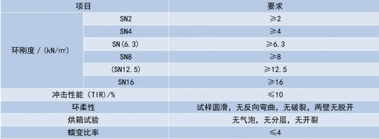 雙壁波紋管