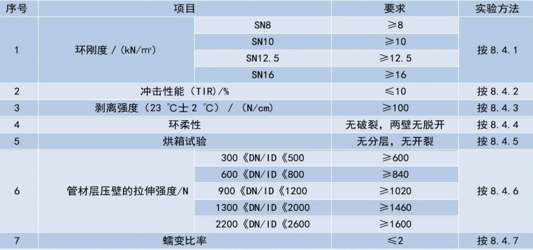 钢带增强螺旋波纹管