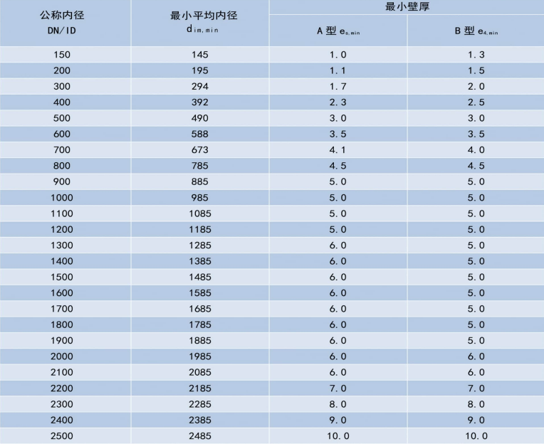 HDPE缠绕结构壁管（C型克拉管）