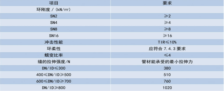 HDPE缠绕结构壁管（C型克拉管）