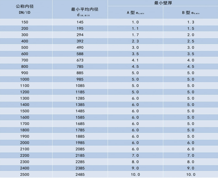 中空壁缠绕管