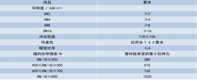 中空壁缠绕管