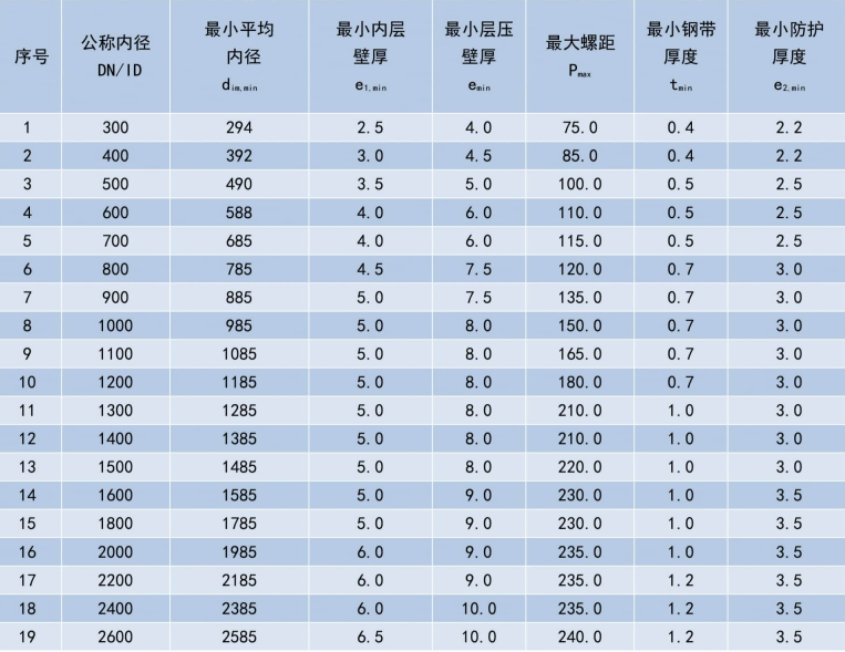 增強(qiáng)螺旋波紋管