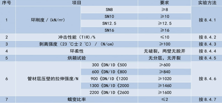 增強(qiáng)螺旋波紋管