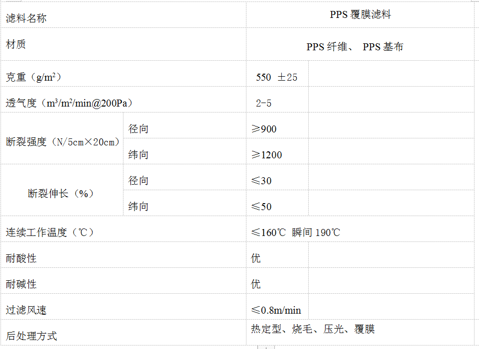 PPS濾料