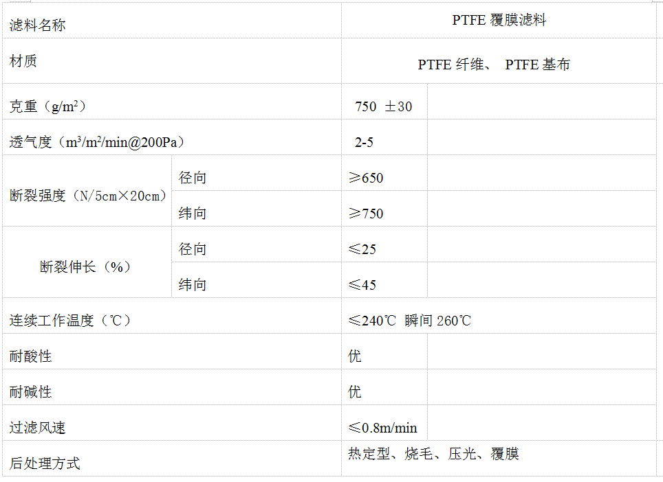 PTFE覆膜濾料