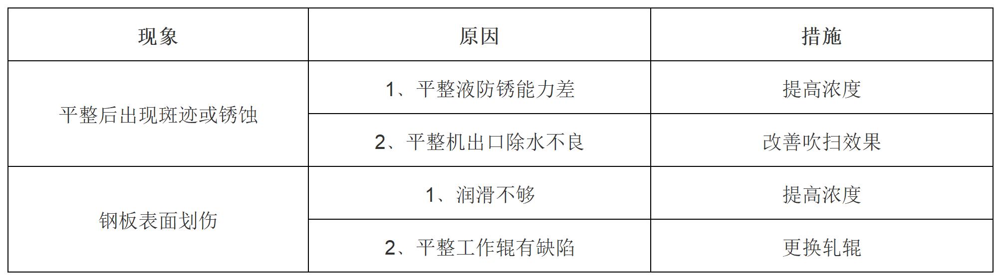 平整液廠家