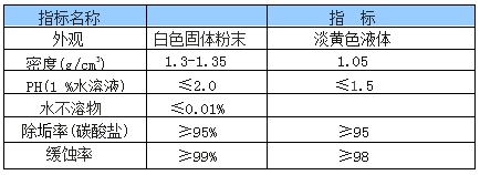 除垢劑廠家