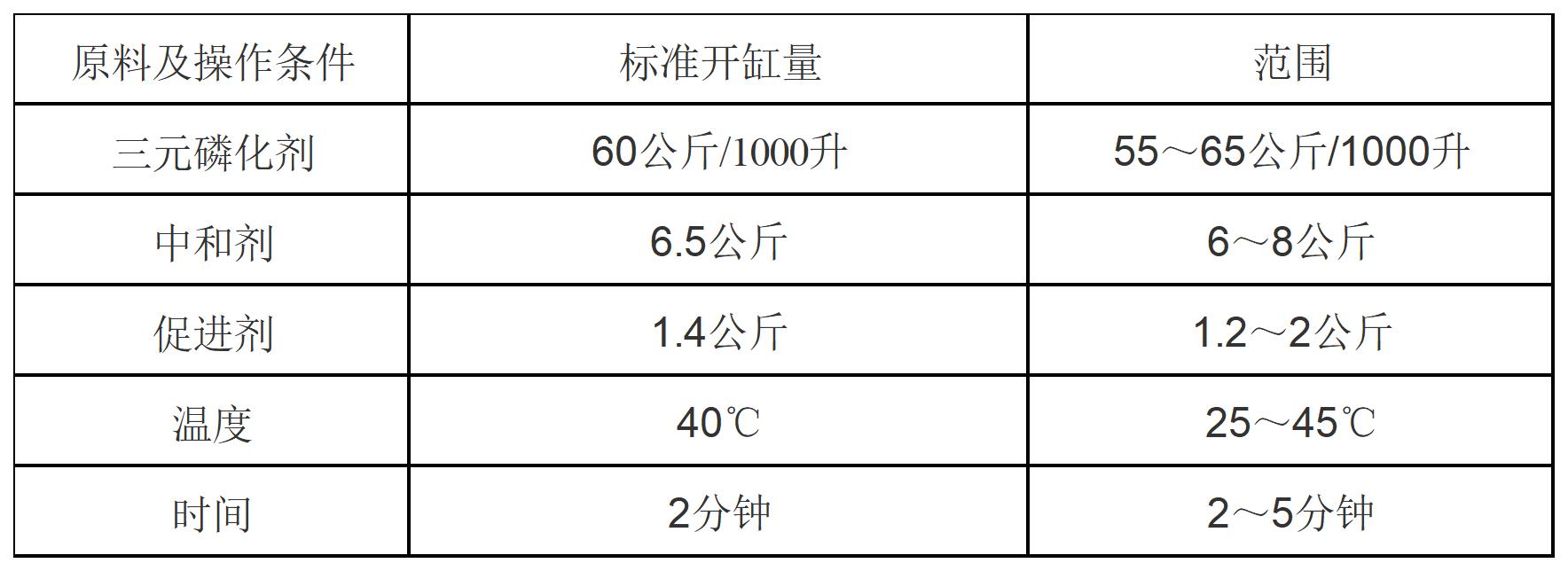 三元磷化液厂家