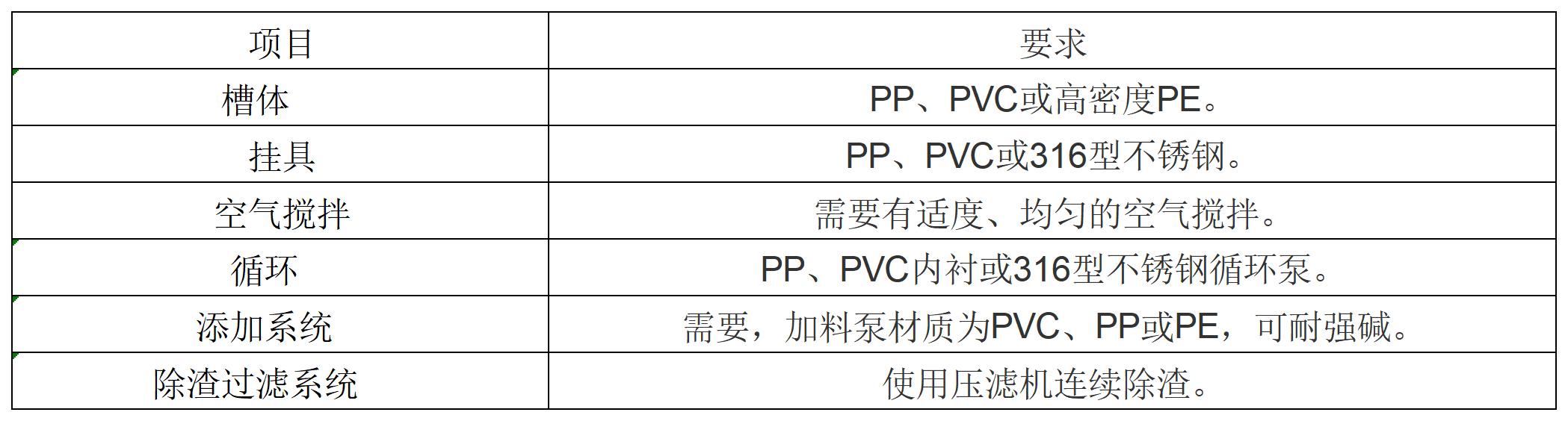 三元磷化液廠家