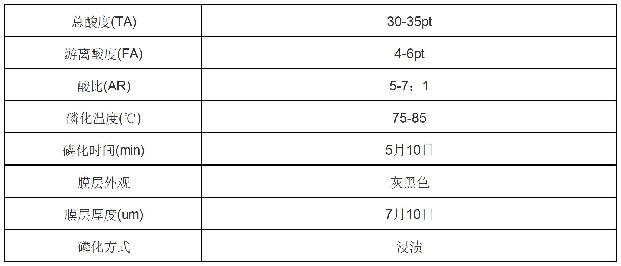 拉拔磷化液廠(chǎng)家