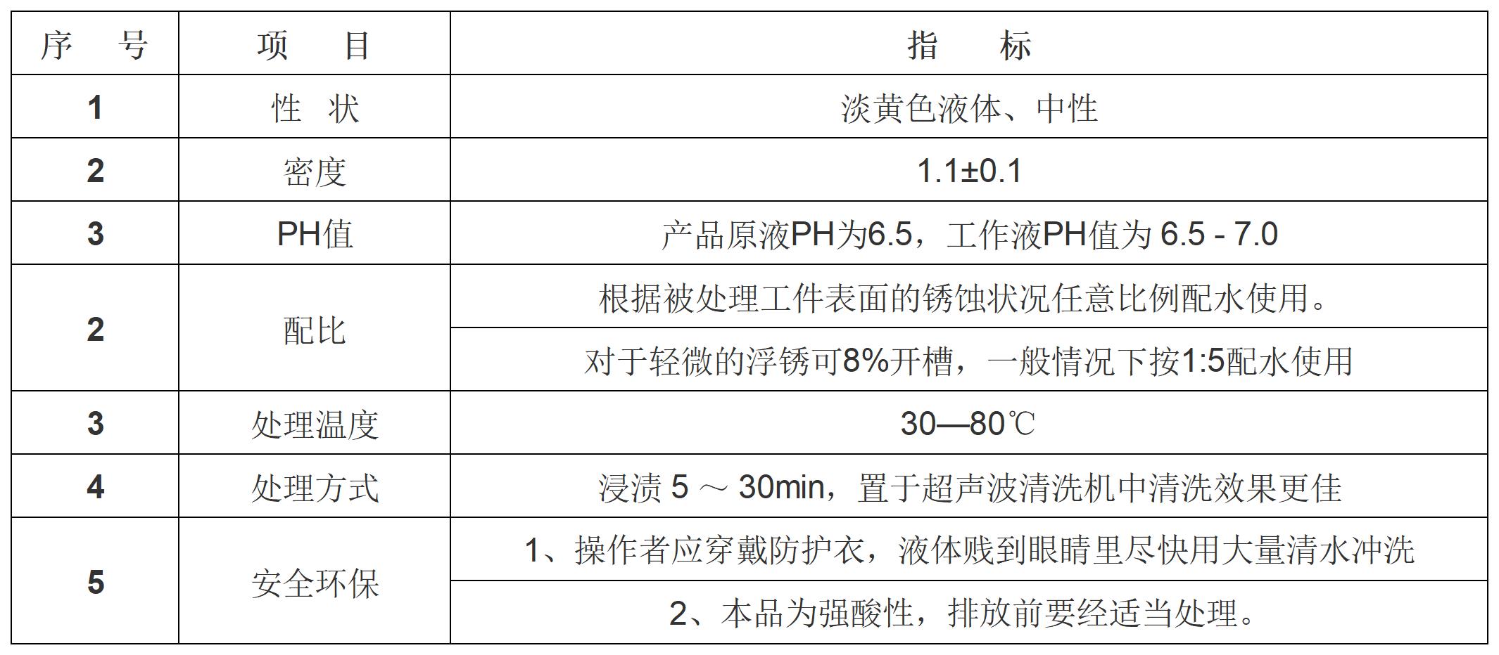 中性除锈剂厂家