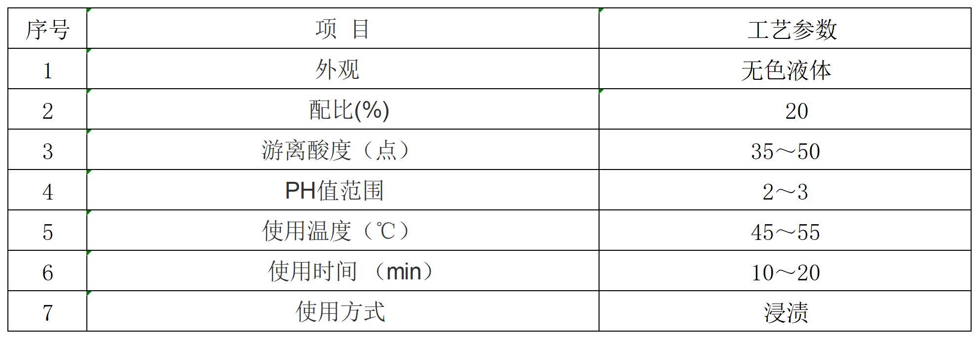 除锈剂厂家