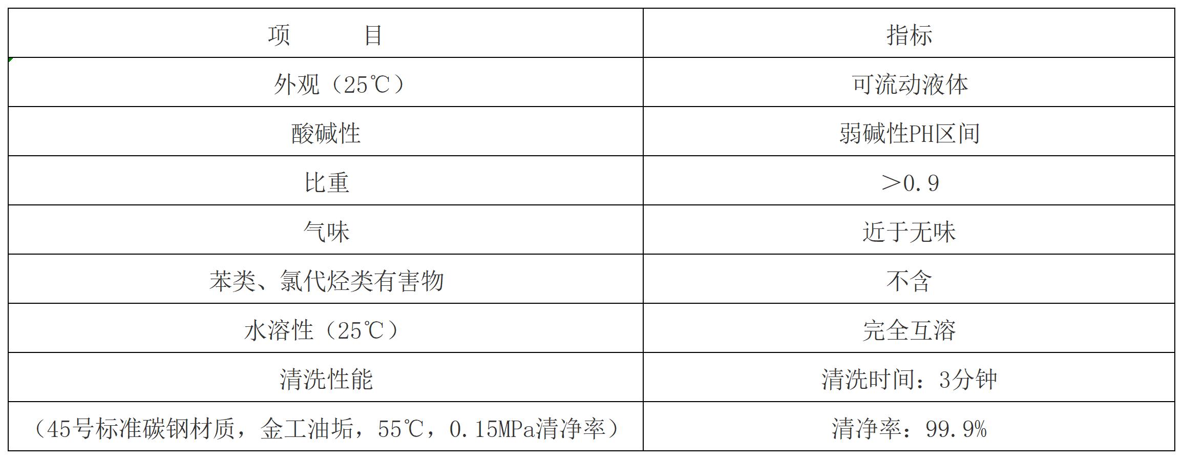 脫脂劑廠家