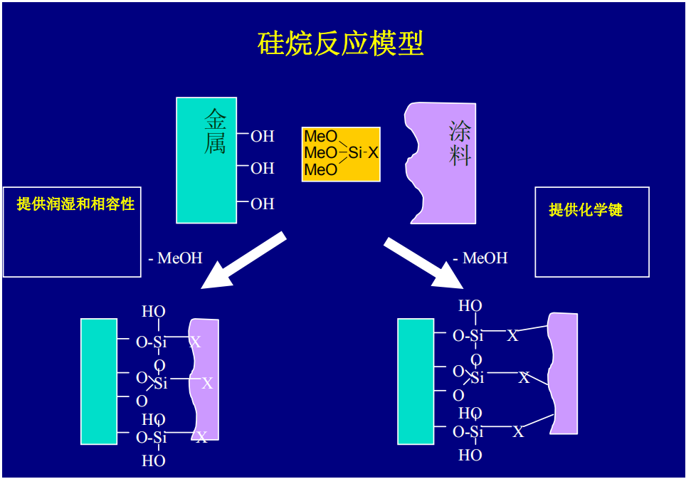 硅烷表面处理剂厂家