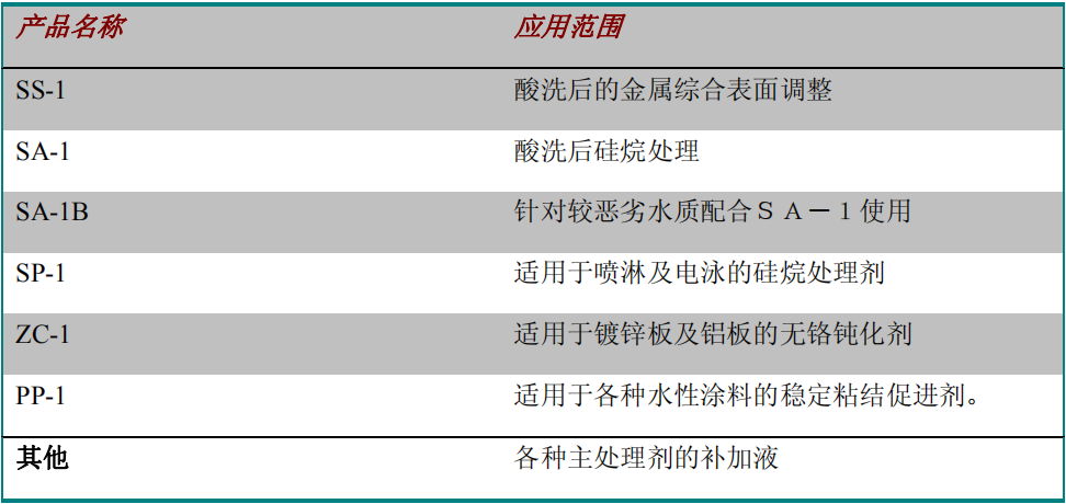 硅烷表面处理剂厂家