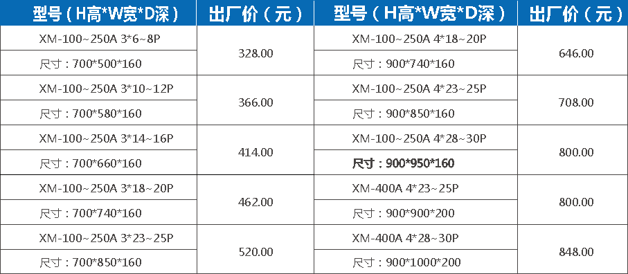 動(dòng)力照明開關(guān)箱系列