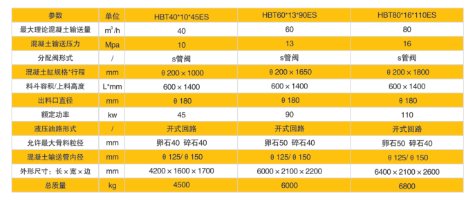 蘭州電動混凝土泵