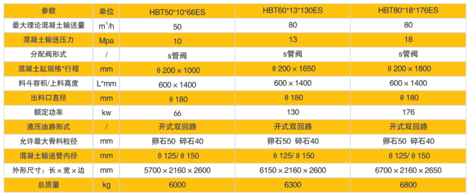 蘭州電動混凝土泵