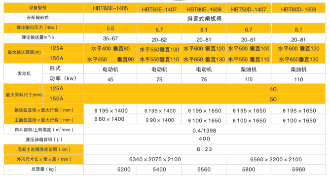 蘭州電動混凝土泵