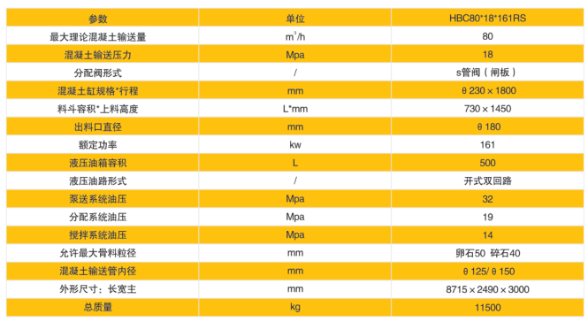 蘭州電動(dòng)混凝土泵