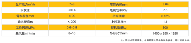 蘭州噴漿機(jī)