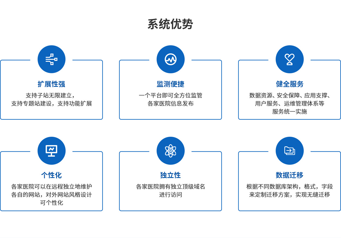 集约化医院站群管理平台