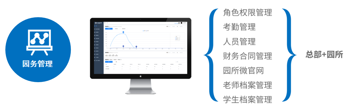 智慧数字幼儿园系统