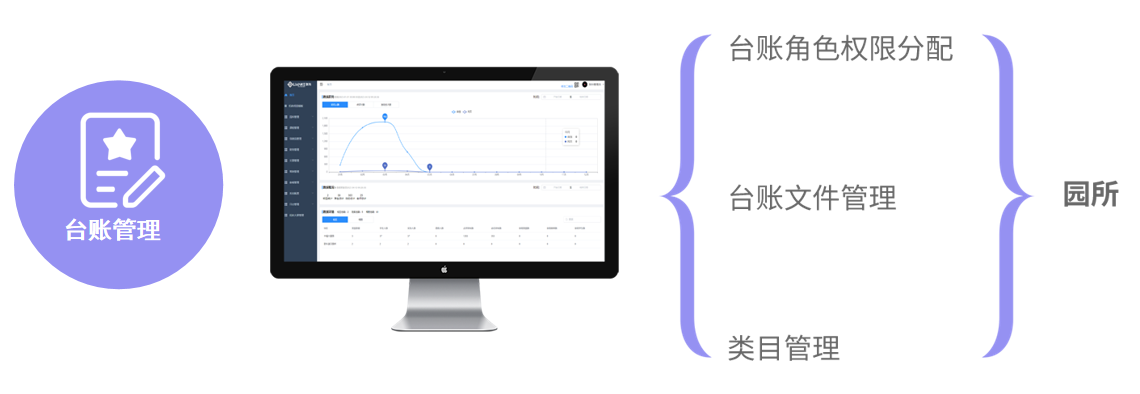 智慧数字幼儿园系统