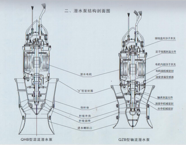 朝阳集团工程案例 | 丽都路泵站