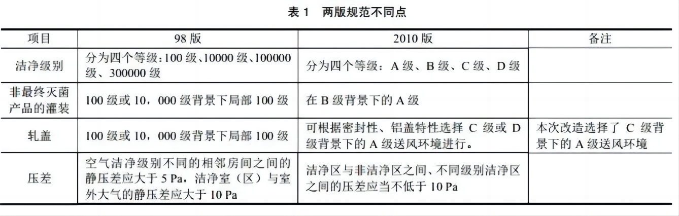 改造设计生物制药企业