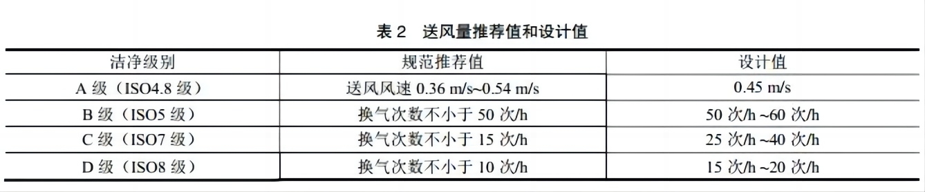 改造設(shè)計(jì)生物制藥企業(yè)