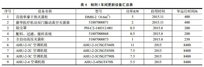 改造設(shè)計生物制藥企業(yè)