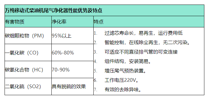 万纯移动式柴油机尾气净化器