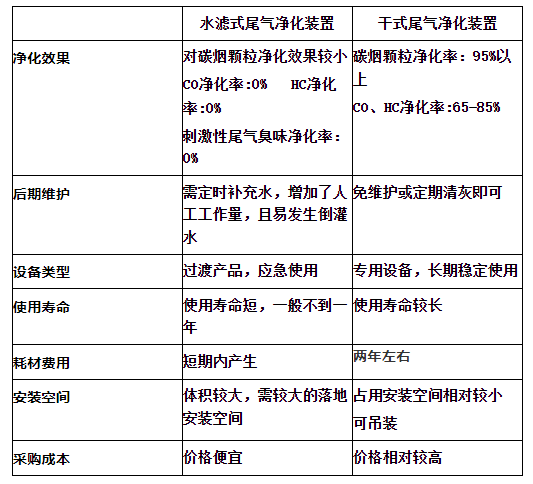 萬純柴油機尾氣凈化器