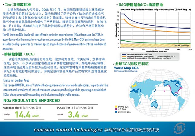 船舶烟气净化系统-SCR脱硝