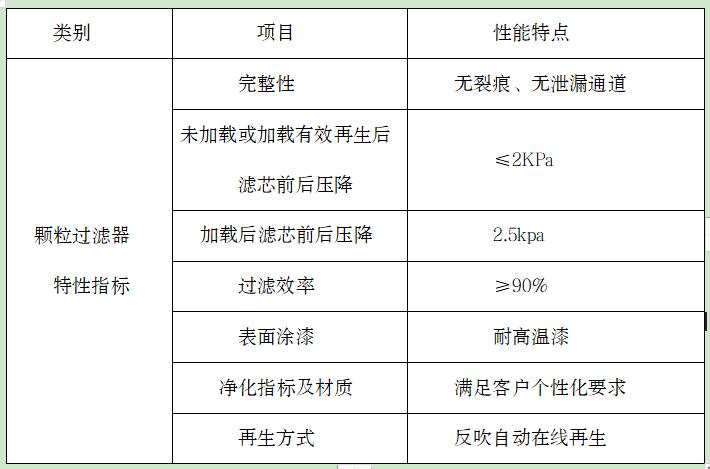 汽油發(fā)動(dòng)機(jī)測(cè)試臺(tái)架尾氣凈化