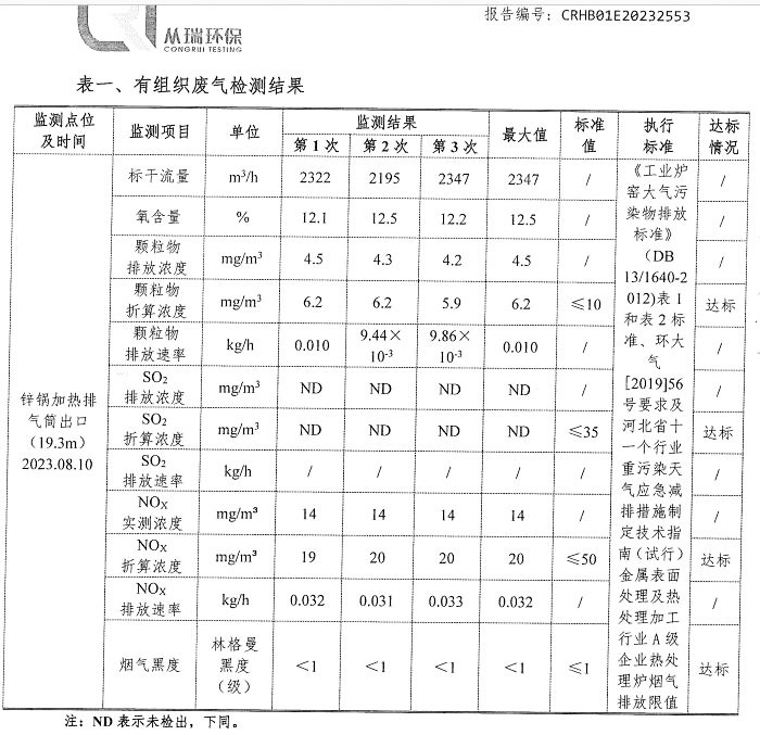 天然氣爐窯尾氣脫硝