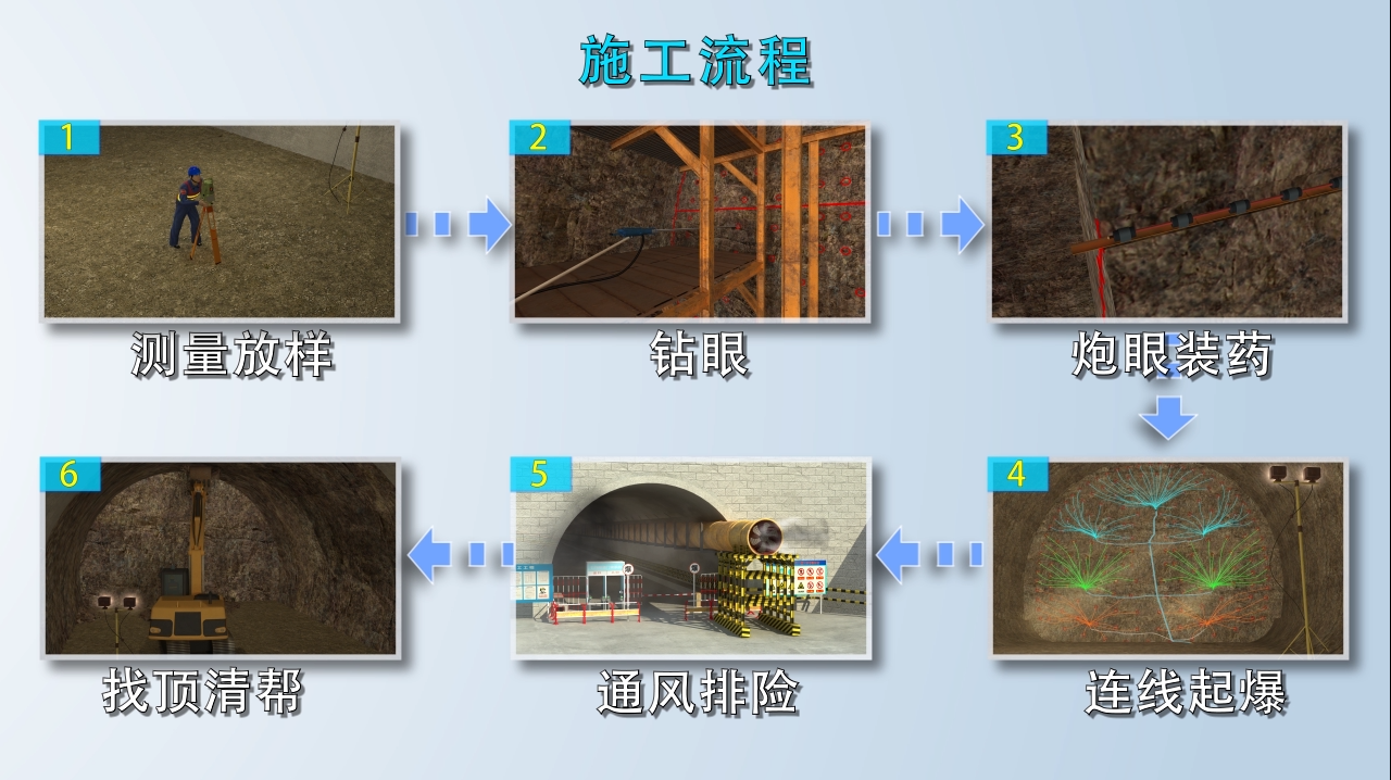 工艺流程动画