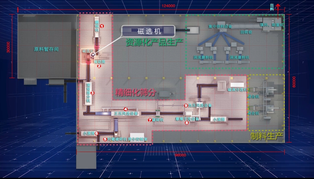 厂房类动画