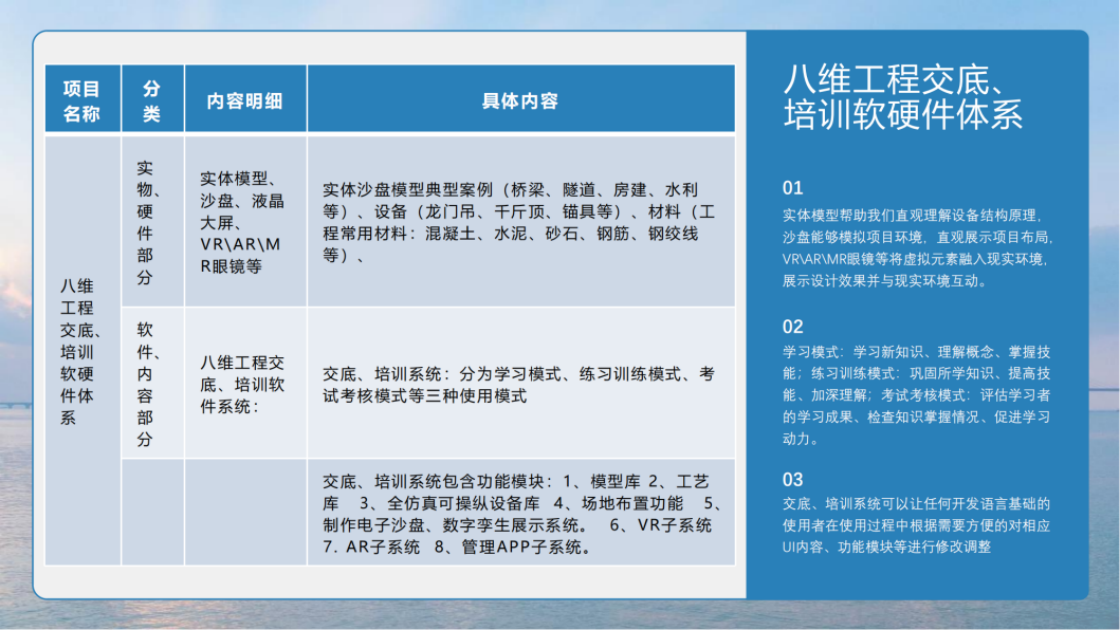 0代码数字孪生平台