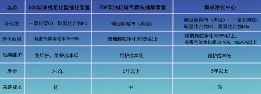 万纯大型铁路养护机械尾气净化设备