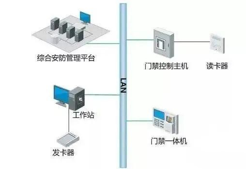 甘肃门禁系统