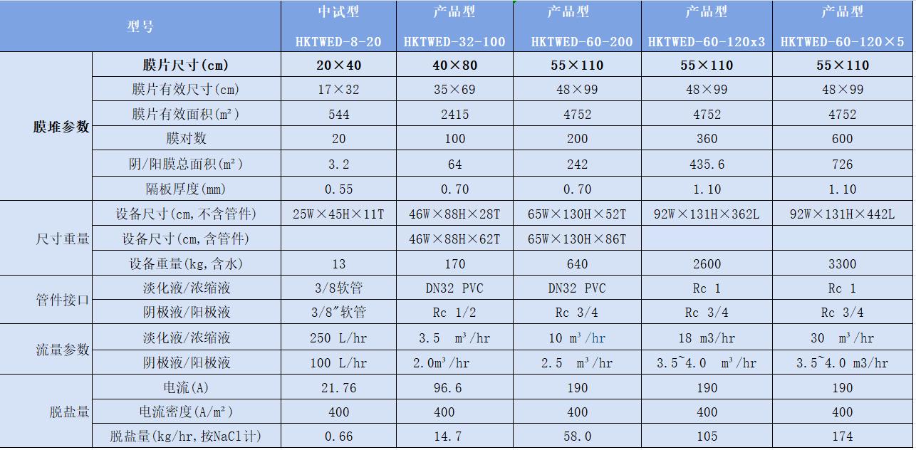 電滲析設備