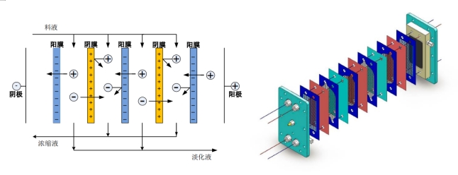 電滲析設備