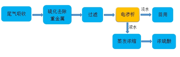 電滲析設備